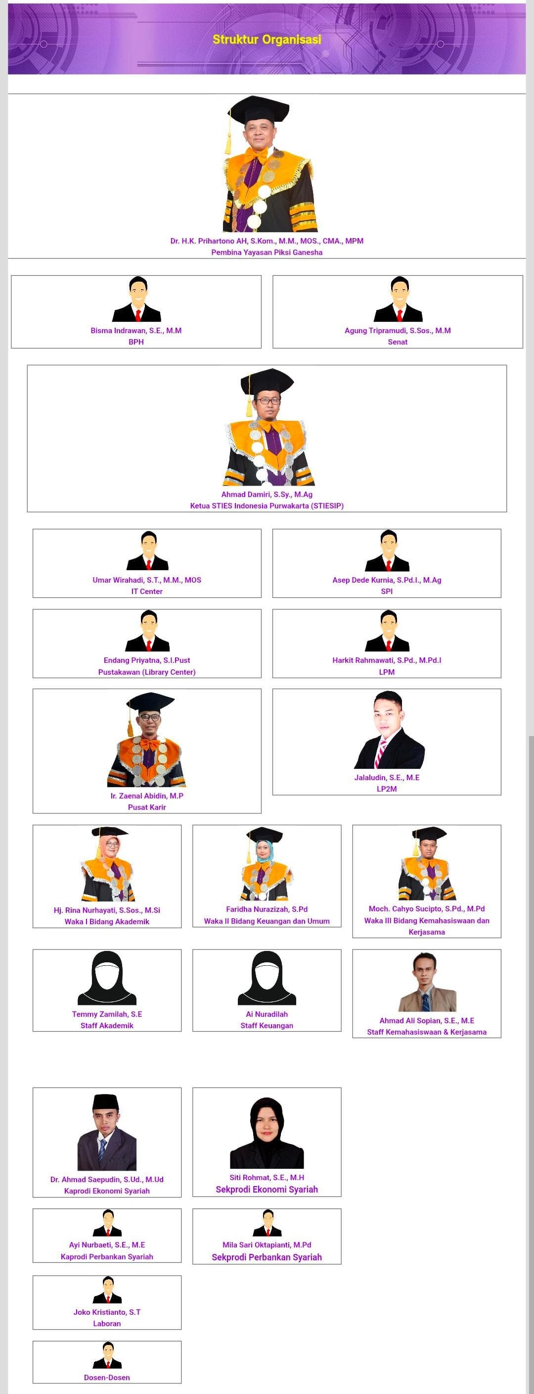 Struktur Organisasi STIES Indonesia Purwakarta